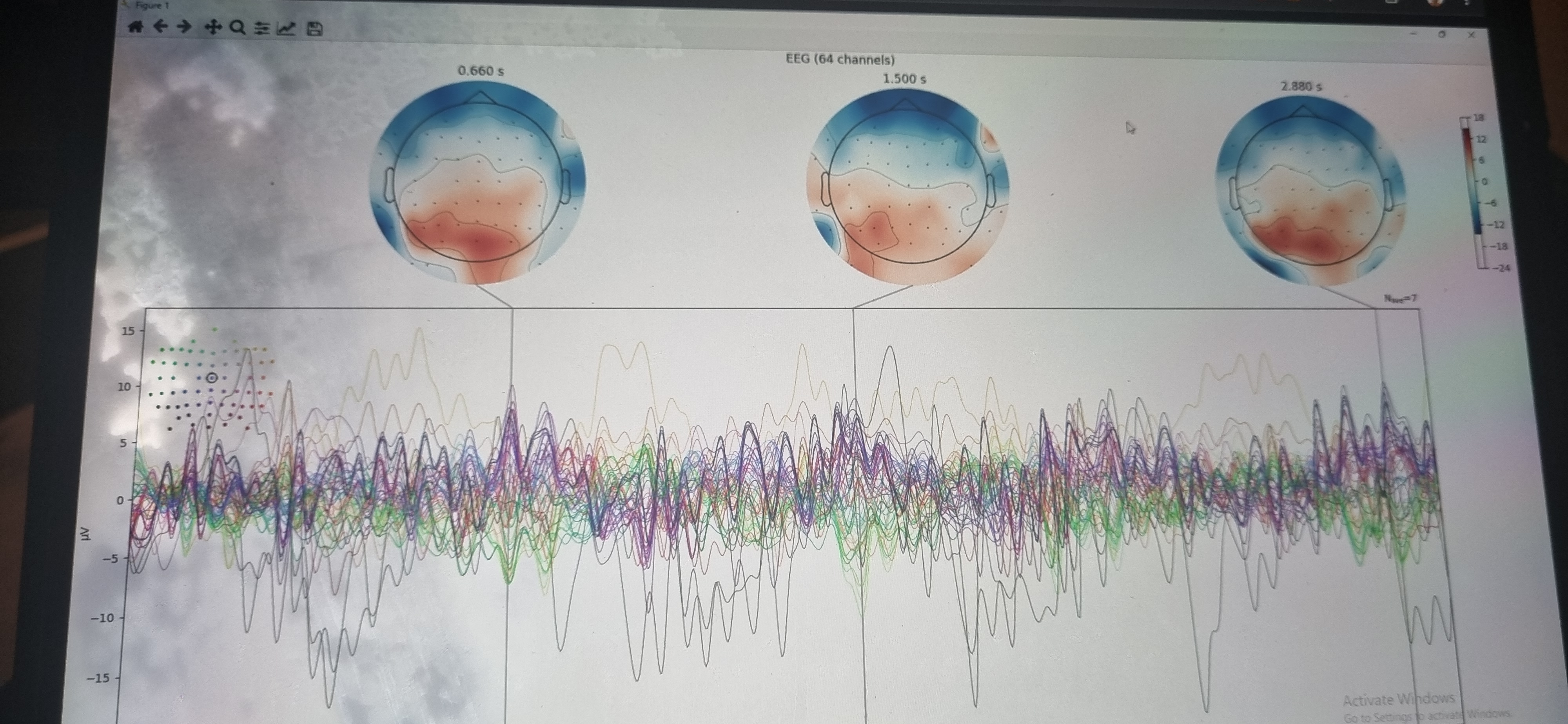 Evolution from EEG thesis to Reach